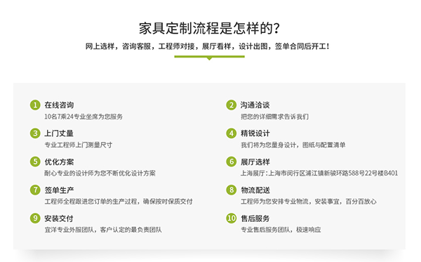 办公家具定制流程 办公家具定制流程